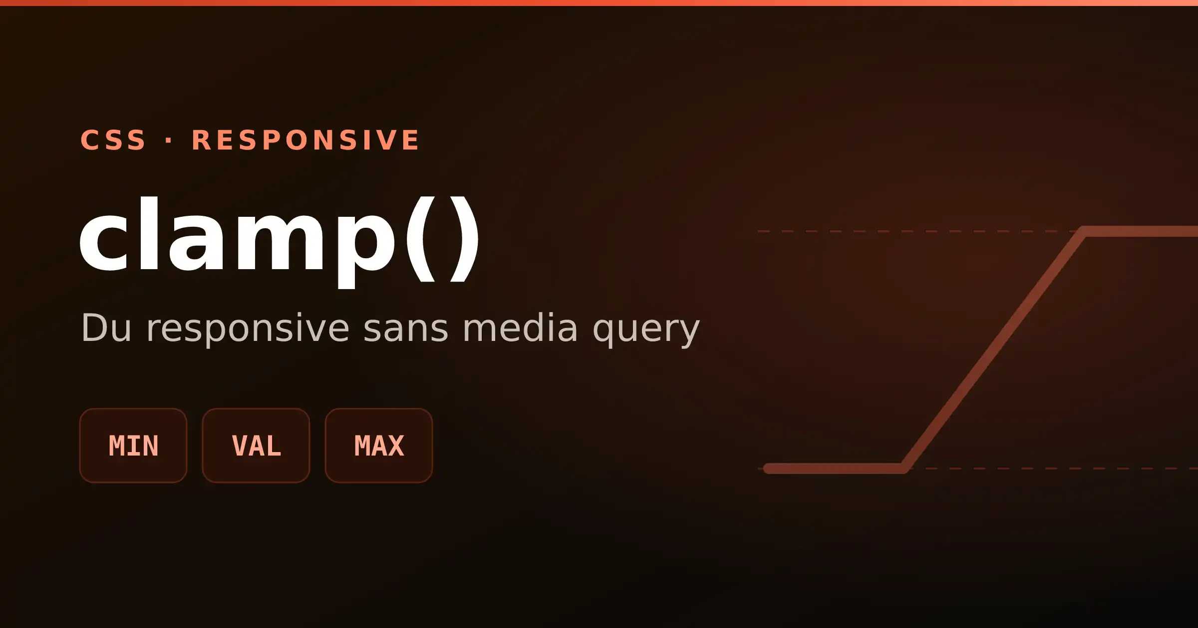 Fonction CSS clamp()