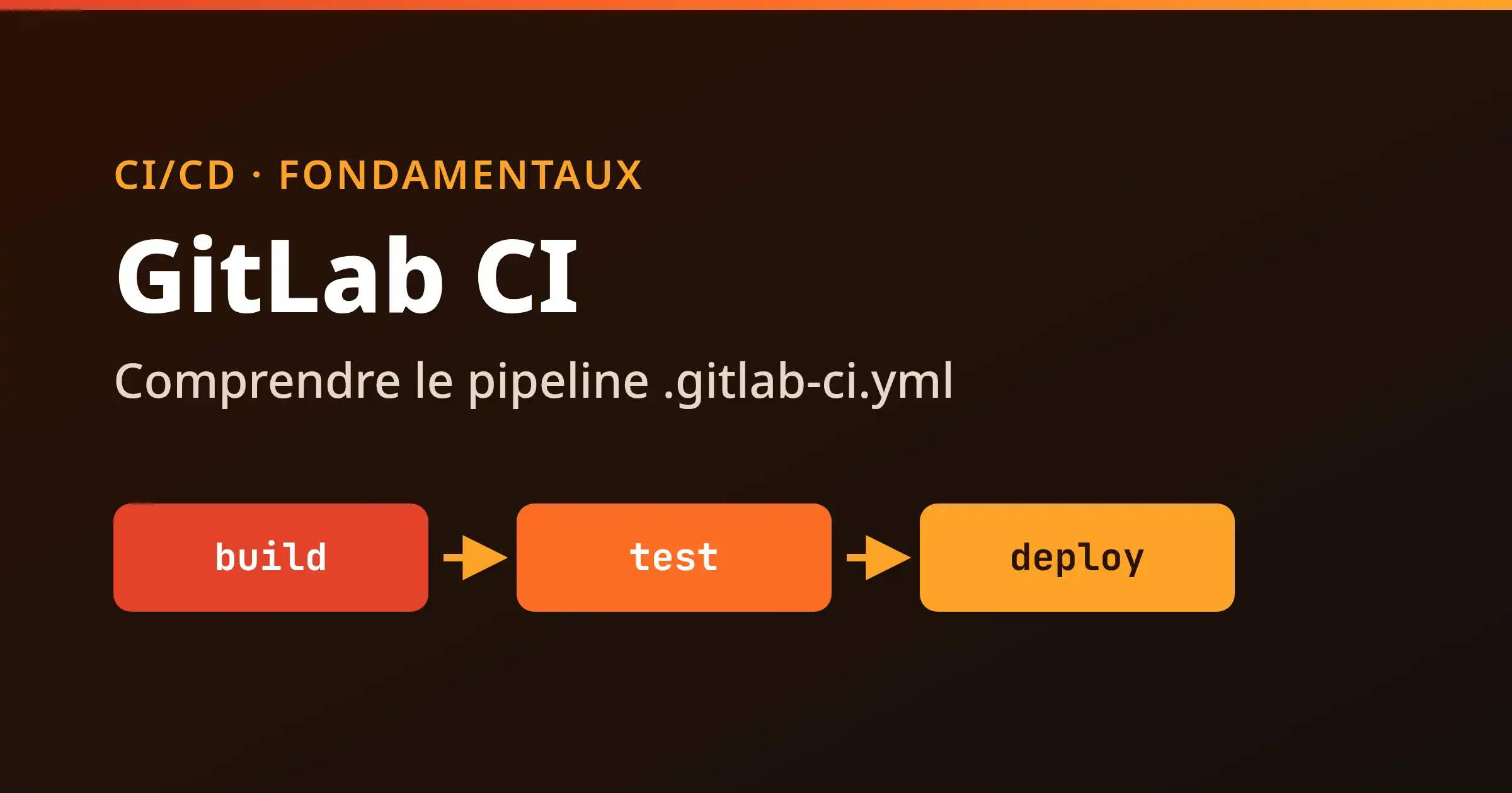 GitLab CI