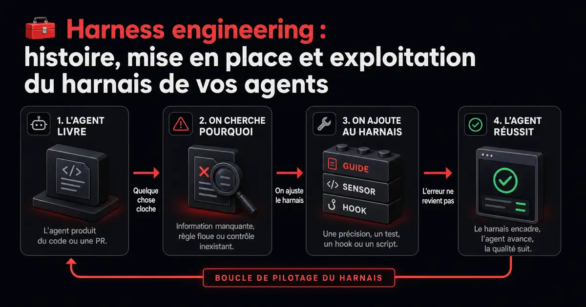 Boucle de pilotage du harnais d'un agent de code, de l'erreur au guide ou sensor ajouté