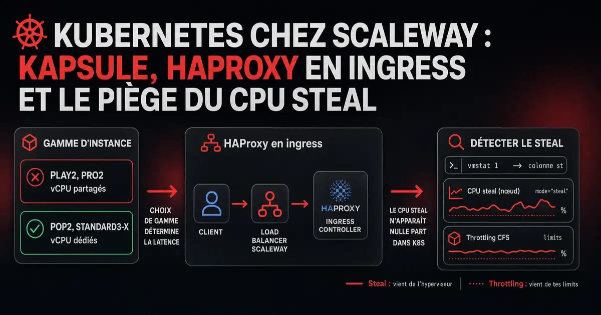 ☸️ Kubernetes chez Scaleway : Kapsule, HAProxy en ingress et le piège du CPU steal