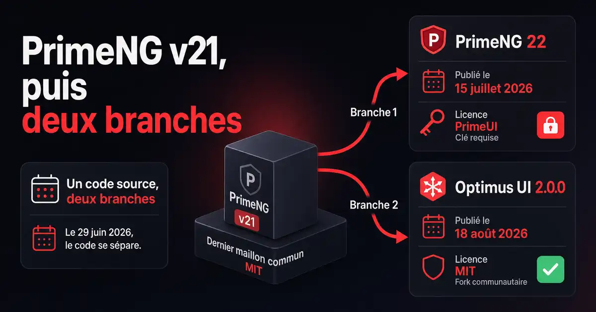 Schéma : le code MIT de PrimeNG v21 se sépare le 29 juin 2026 en deux branches, PrimeNG 22 sous licence PrimeUI avec clé requise et Optimus UI 2.0.0 sous licence MIT