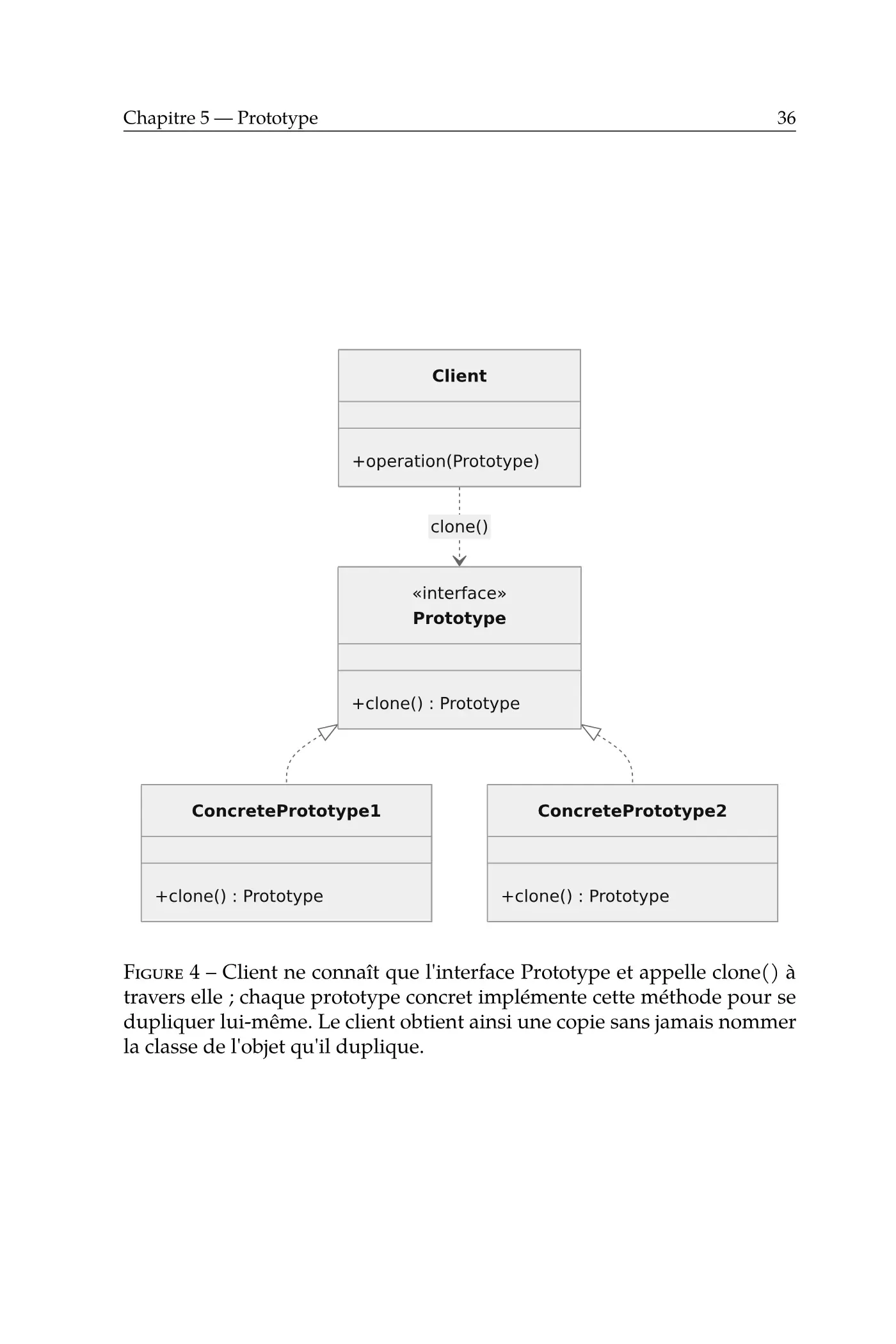 Design Patterns — page d'aperçu 2 sur 8