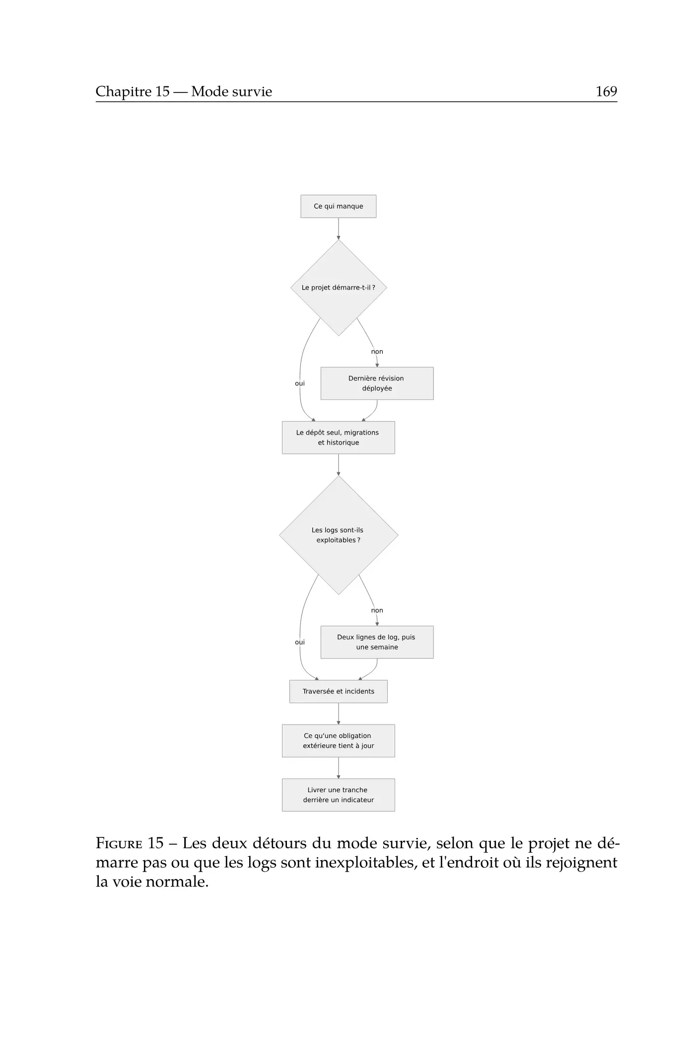 Décoder un projet inconnu — page d'aperçu 8 sur 8