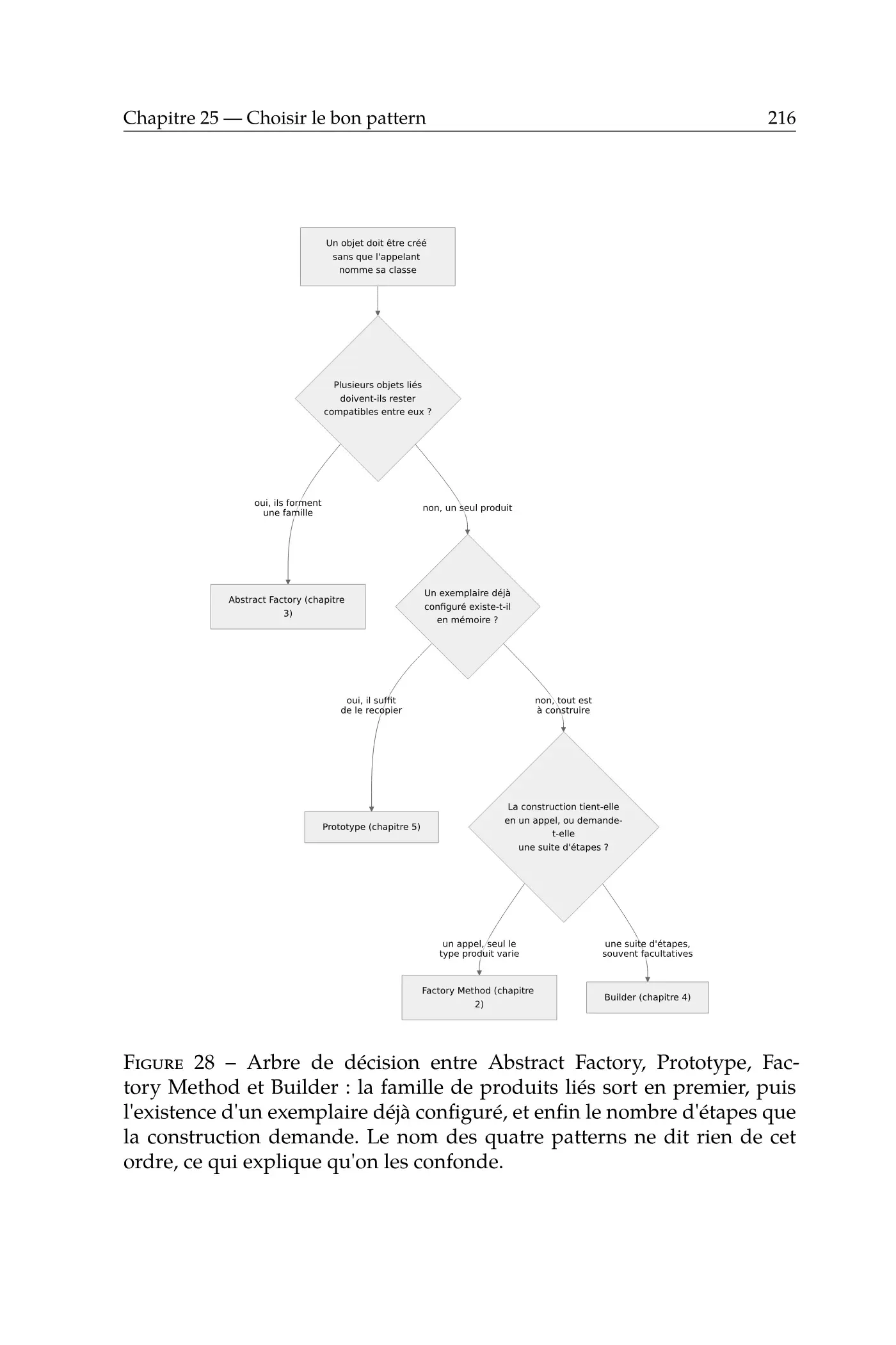Design Patterns — page d'aperçu 8 sur 8
