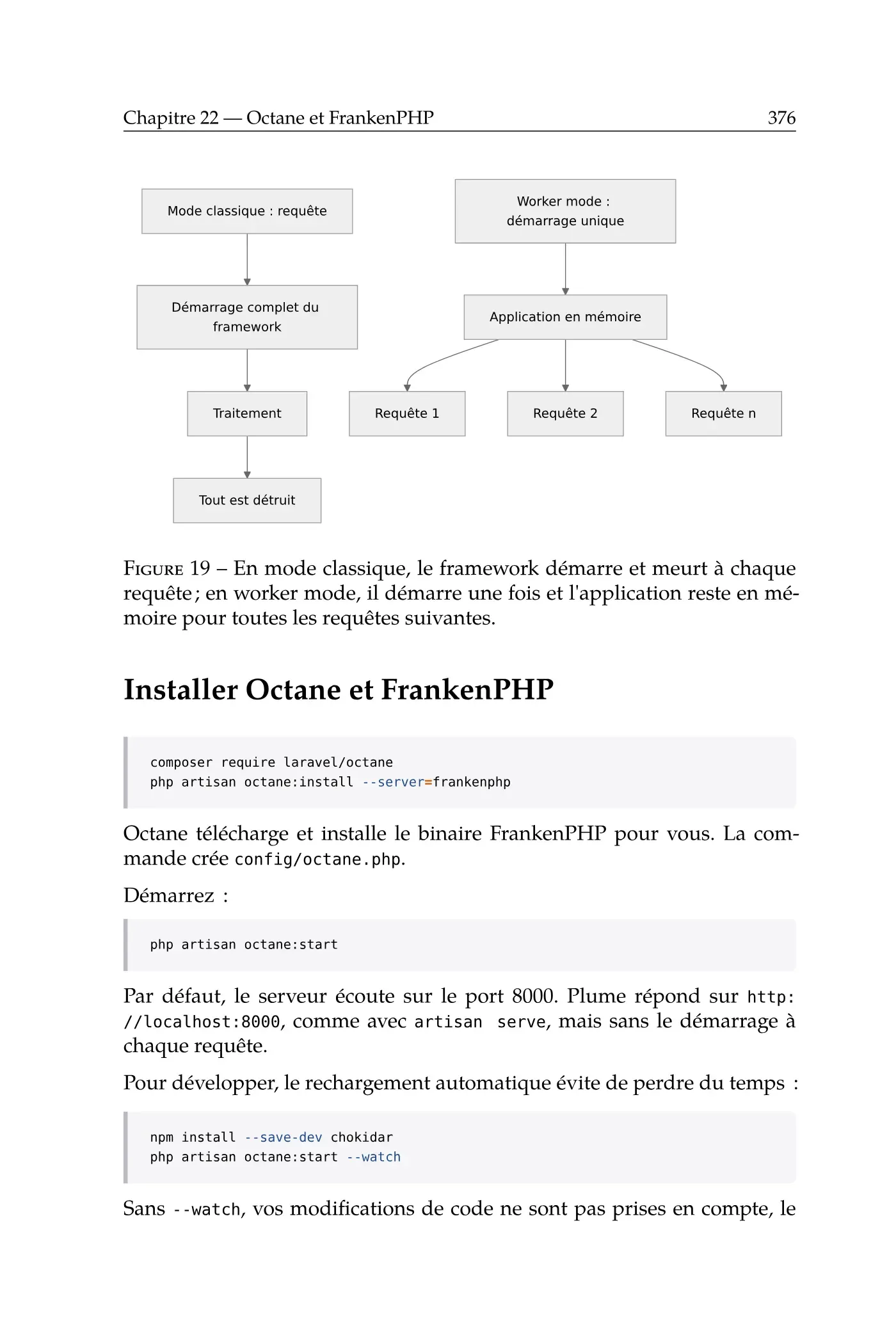 Laravel 13 : de zéro à la production — page d'aperçu 8 sur 8