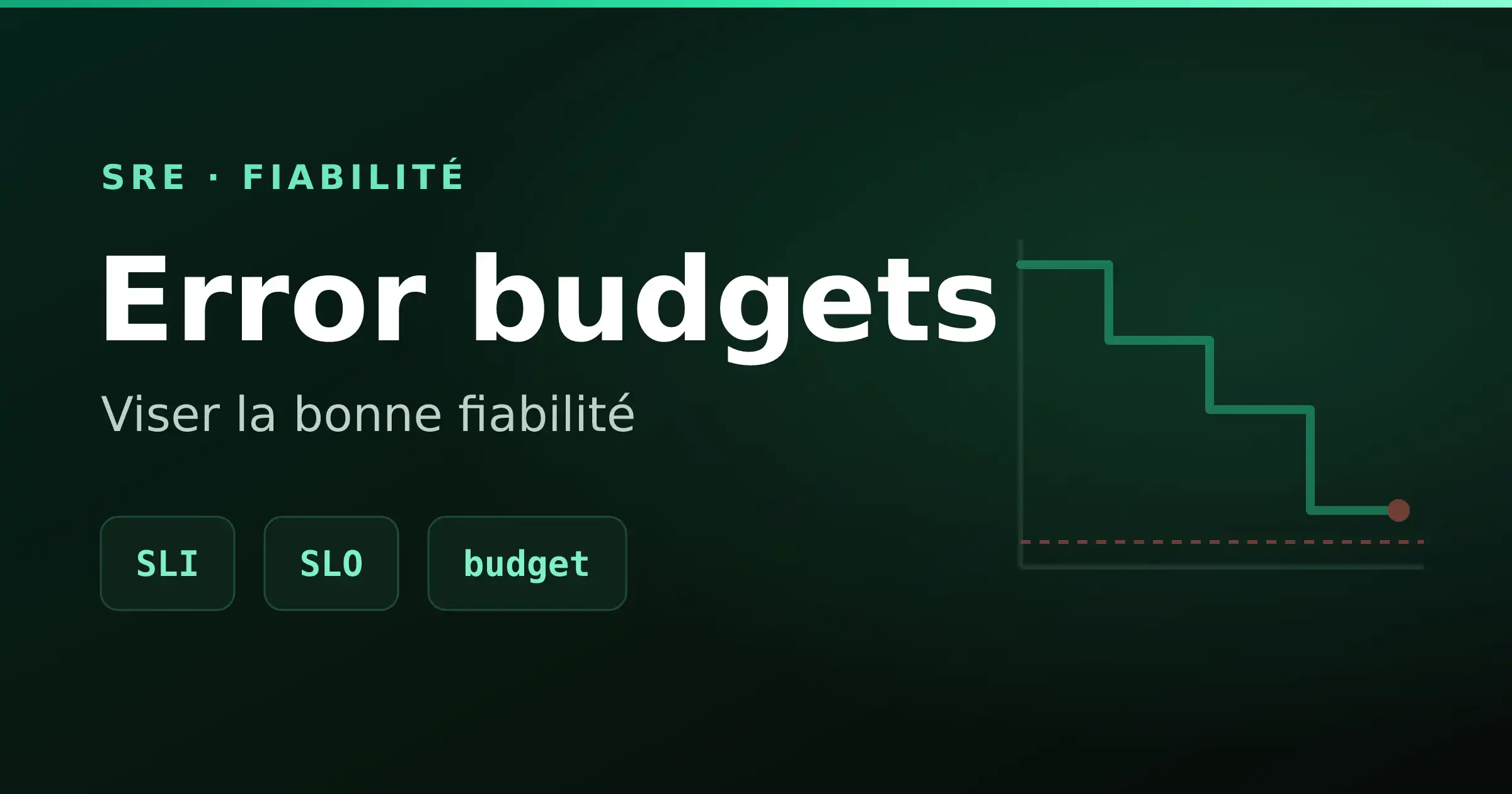 SLO et error budgets