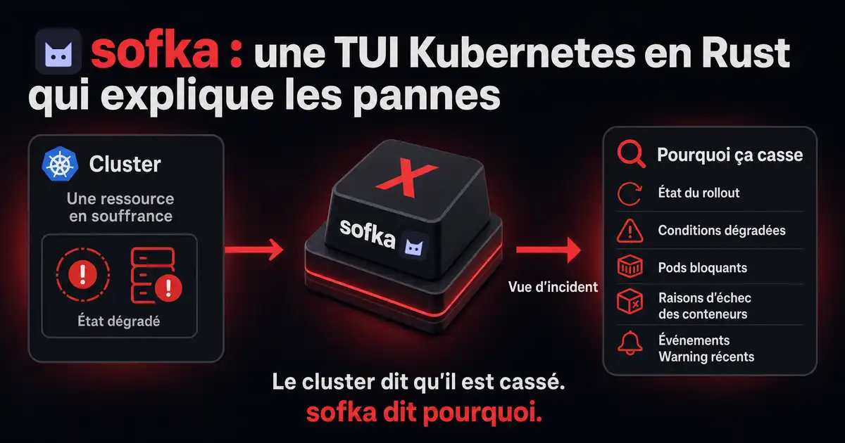 Logo sofka et schéma : la touche X de sofka transforme une ressource dégradée en vue d'incident (rollout, conditions, pods bloquants, échecs des conteneurs, événements Warning)