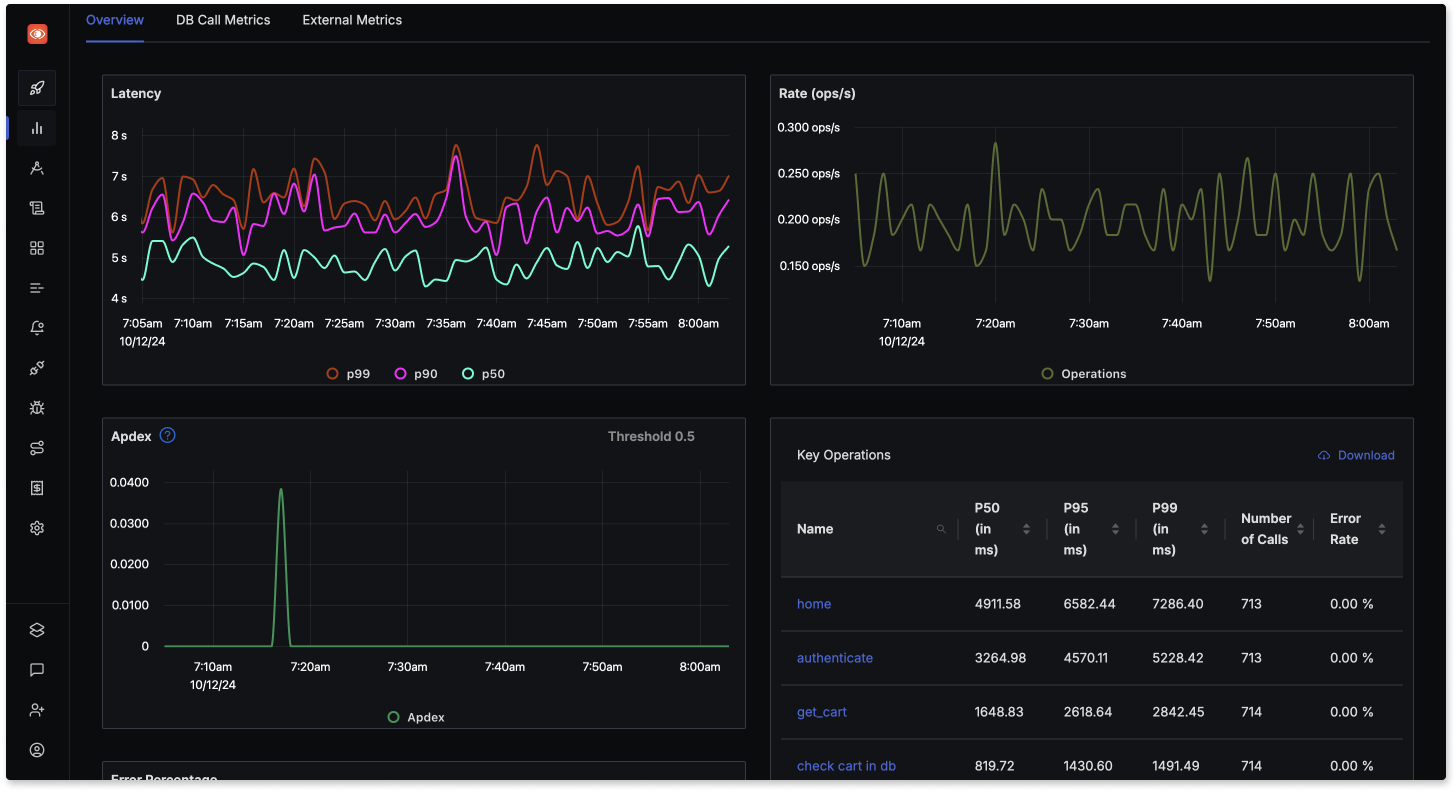 Capture du dashboard SigNoz