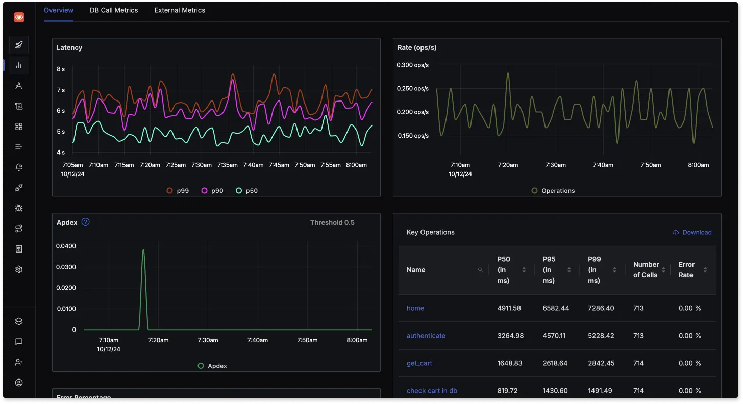 Capture du dashboard SigNoz